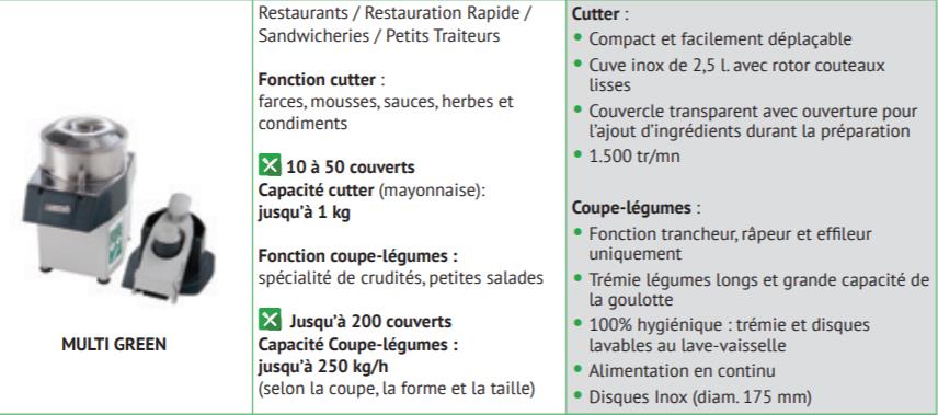 Plateau Trancheur Multigreen - Épaisseur 2 mm - Dito Sama Pas Cher