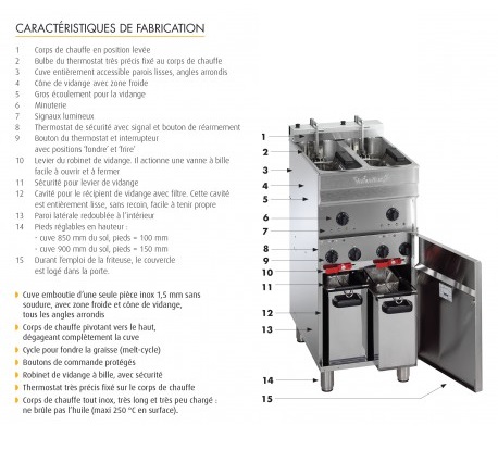 Friteuse professionnelle électrique 2x20 Litres sur socle MBM disponible  sur Chr Restauration