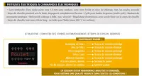 Friteuse professionnelle lectrique 2 x 7/8 Litres commandes lectroniques sur socle VALENTINE - EVOC EVOC2200